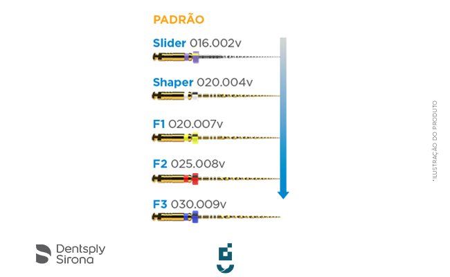 Protaper Sequence Lima Rotatória Protaper Ultimate Sequence 25 mm Dentsply Sirona ...